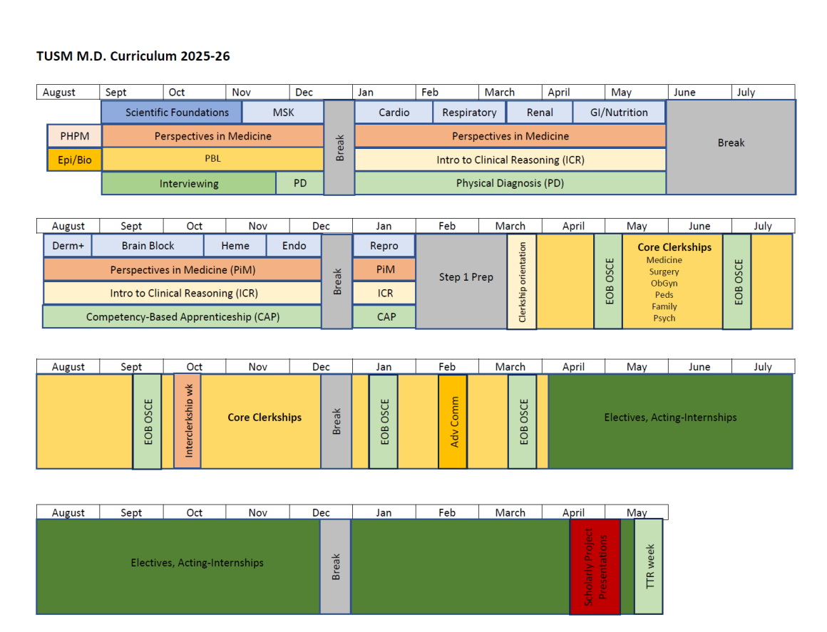 TUSM MD Curriculum 2025-26