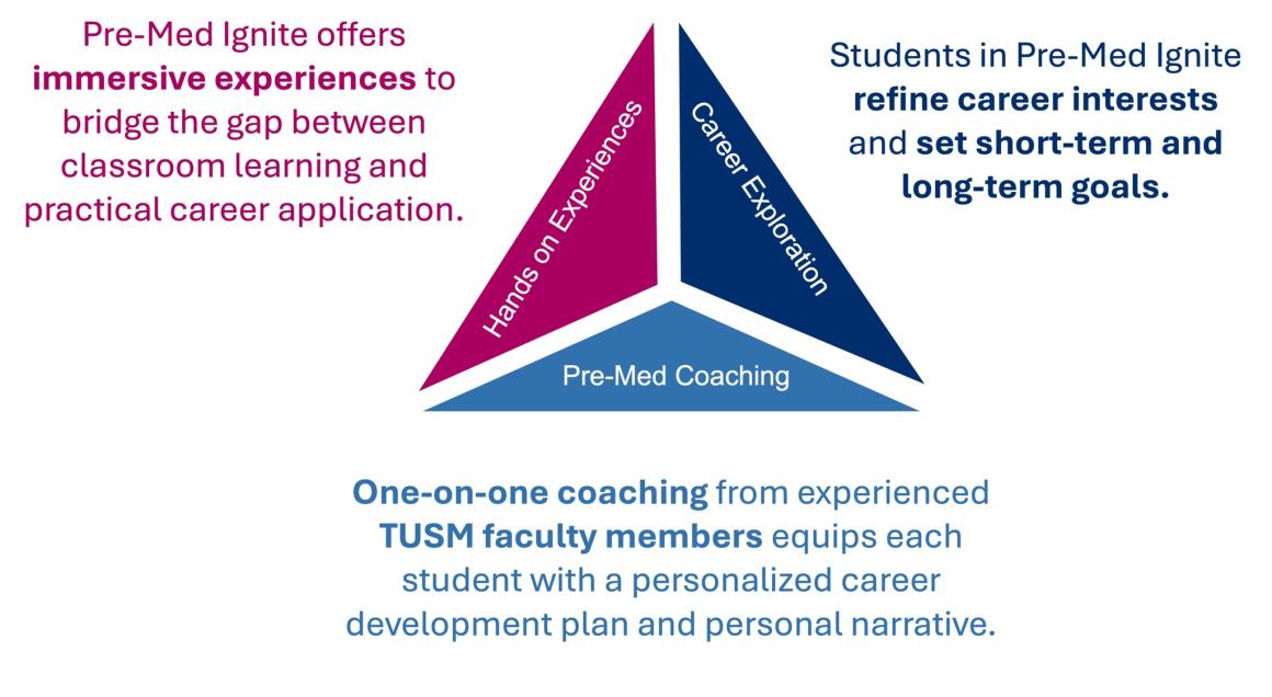 Pre-Med Ignite offers immersive experiences to bridge the gap between classroom learning and practical career application