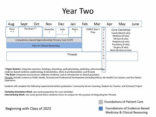 TUSM Curriculum Schematic 2023-2024 year two