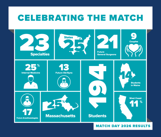 Match 2026 Infographic