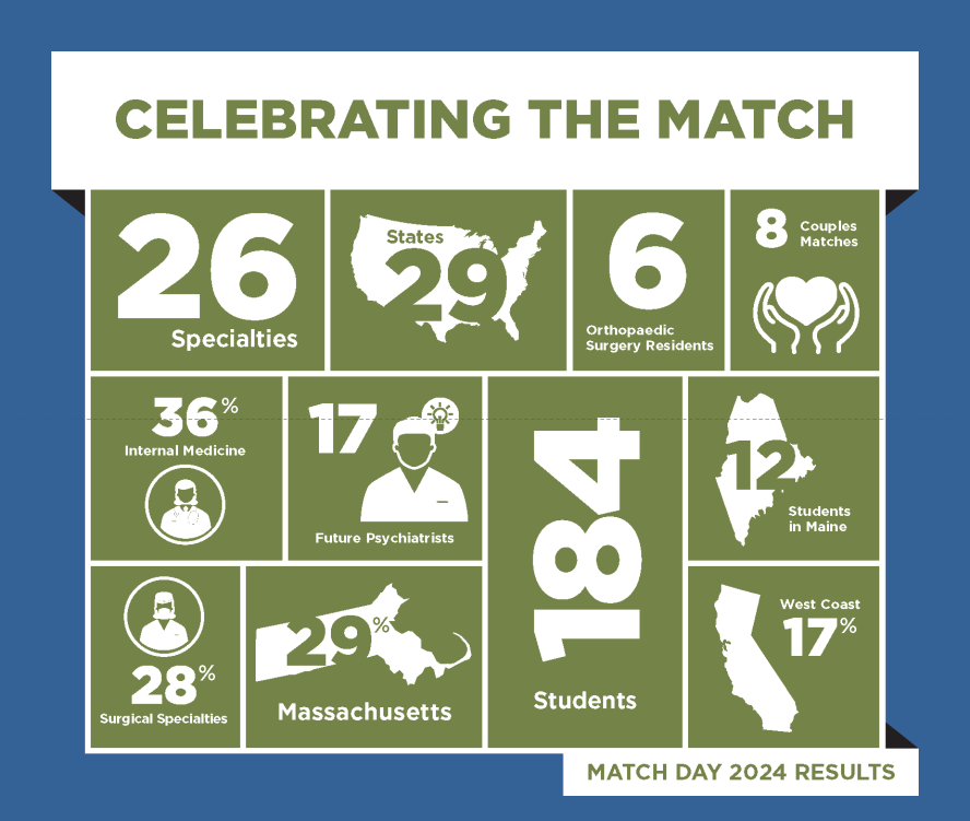 A graphic that presents the match day facts and figures as an infographic
