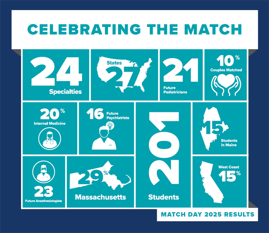 Match Day 2025 Results