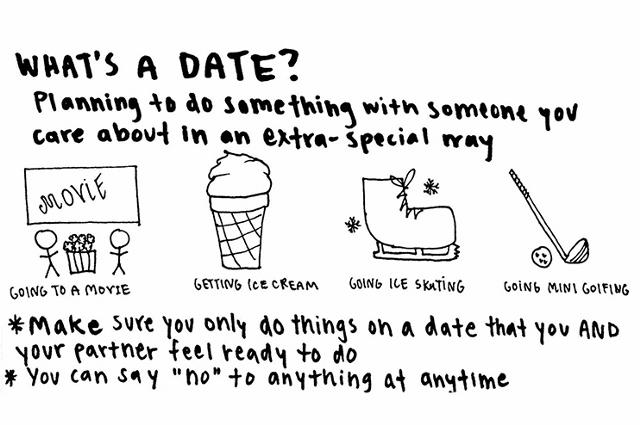 An illustration about “what a date is” with examples of positive things—and negative ones—aimed at intellectually disabled young people